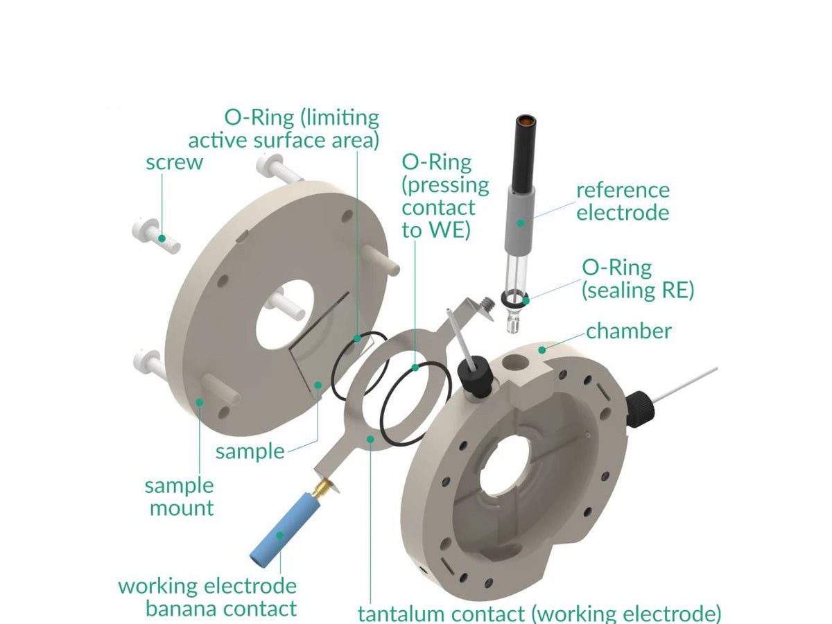 Nonlinear Spectro-Electrochemical Flow Cell, Electrochemical Products, Redox.me, MSE Supplies