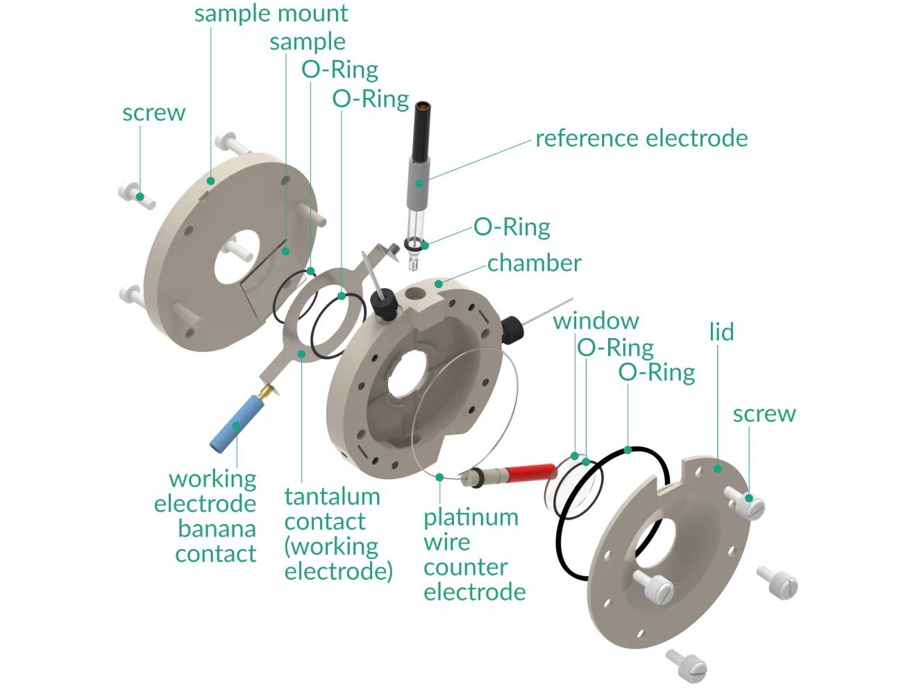 Nonlinear Spectro-Electrochemical Flow Cell, Electrochemical Products, Redox.me, MSE Supplies