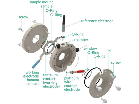 Nonlinear Spectro-Electrochemical Flow Cell, Electrochemical Products, Redox.me, MSE Supplies
