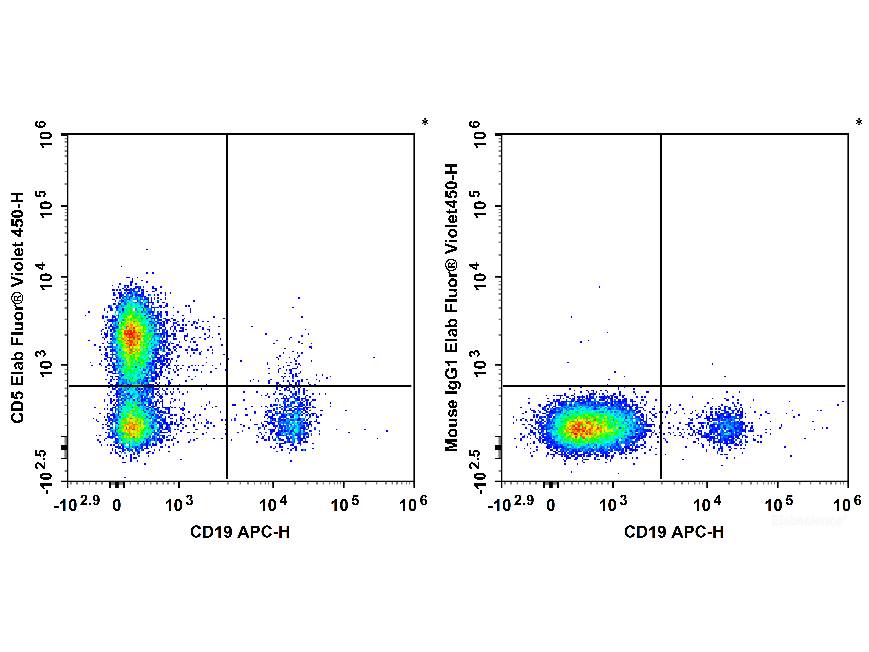 Elab Fluor® Violet 450 Anti-Human CD5 Antibody[5D7], Biomarkers, Elabscience Biotechnology, MSE Supplies