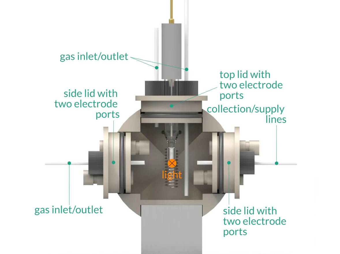 Multiport Photo-Electrochemical Cell, Electrochemical Products, Redox.me, MSE Supplies