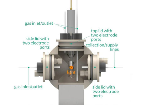 Multiport Photo-Electrochemical Cell, Electrochemical Products, Redox.me, MSE Supplies