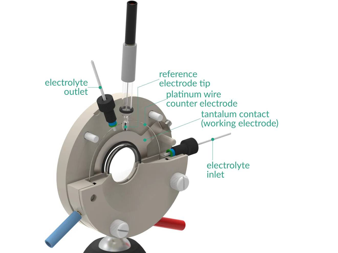 Nonlinear Spectro-Electrochemical Flow Cell, Electrochemical Products, Redox.me, MSE Supplies