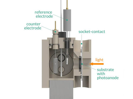 Multiport Photo-Electrochemical Cell, Electrochemical Products, Redox.me, MSE Supplies