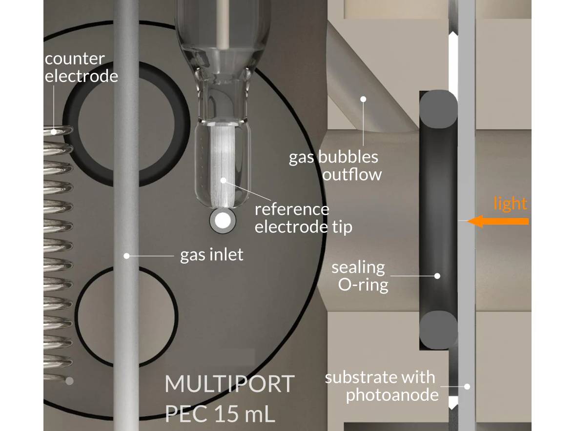 Multiport Photo-Electrochemical Cell, Electrochemical Products, Redox.me, MSE Supplies