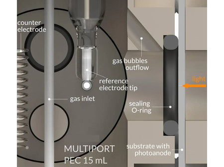 Multiport Photo-Electrochemical Cell, Electrochemical Products, Redox.me, MSE Supplies