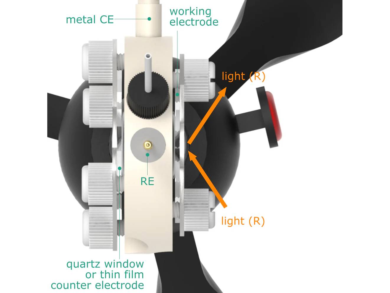 Reflection / Transmission / Absorption Spectro-Electrochemical Cell, Electrochemical Products, Redox.me, MSE Supplies