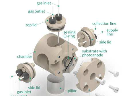 Multiport Photo-Electrochemical Cell, Electrochemical Products, Redox.me, MSE Supplies