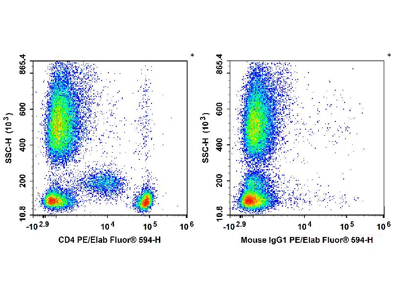 Elab Fluor® Violet 450 Anti-Human CD4 Antibody[SK3], Biomarkers, Elabscience Biotechnology, MSE Supplies