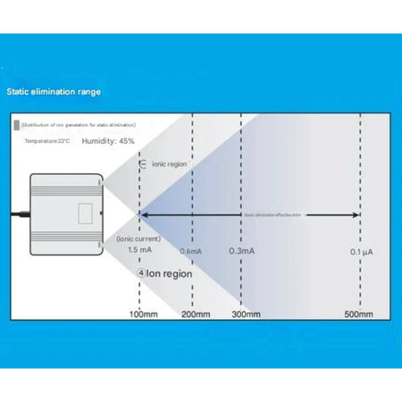 ASONE Compact Ionizer (For Electronic Balance)