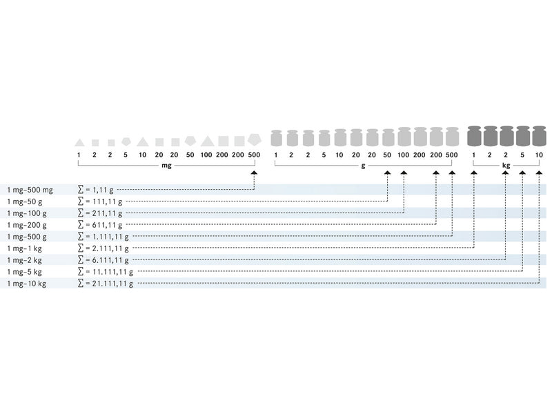 Kern Weight Set 303-046, Balances and Scales, Kern, MSE Supplies