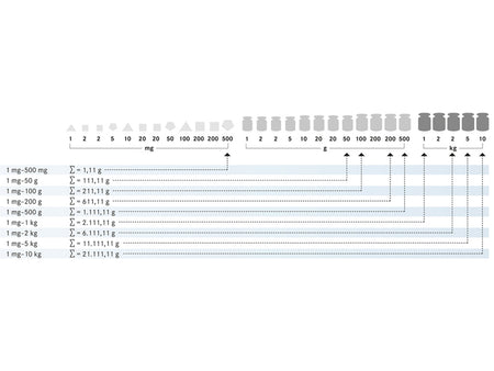 Kern Weight Set 303-046, Balances and Scales, Kern, MSE Supplies