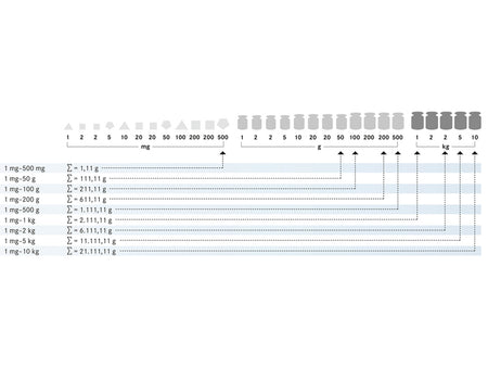 Kern Weight Set 303-07, Balances and Scales, Kern, MSE Supplies