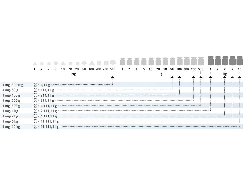 Kern Weight Set 303-076, Balances and Scales, Kern, MSE Supplies