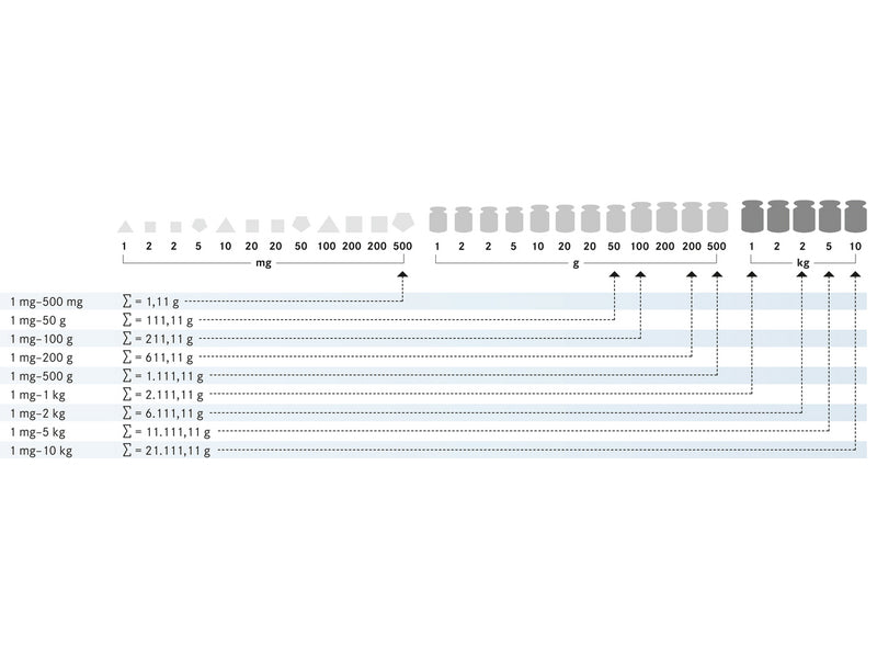 Kern Weight Set 303-08, Balances and Scales, Kern, MSE Supplies