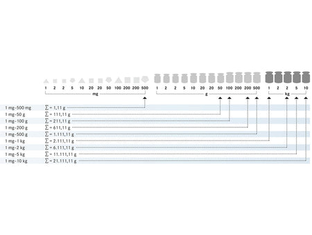 Kern Weight Set 304-074, Balances and Scales, Kern, MSE Supplies
