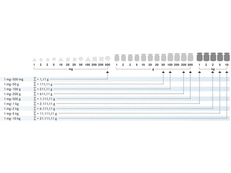 Kern Weight Set 313-076, Balances and Scales, Kern, MSE Supplies