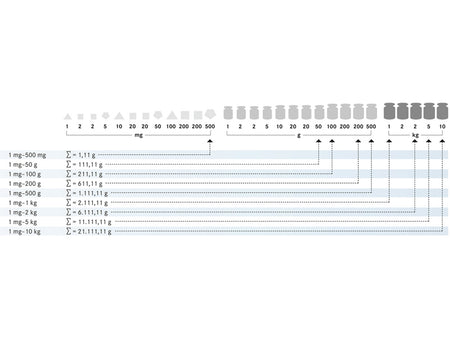 Kern Weight Set 314-064, Balances and Scales, Kern, MSE Supplies