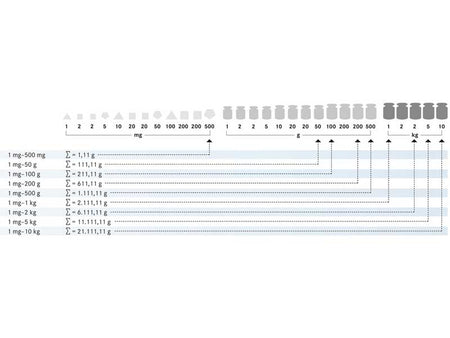 Kern Weight Set 333-076, Balances and Scales, Kern, MSE Supplies