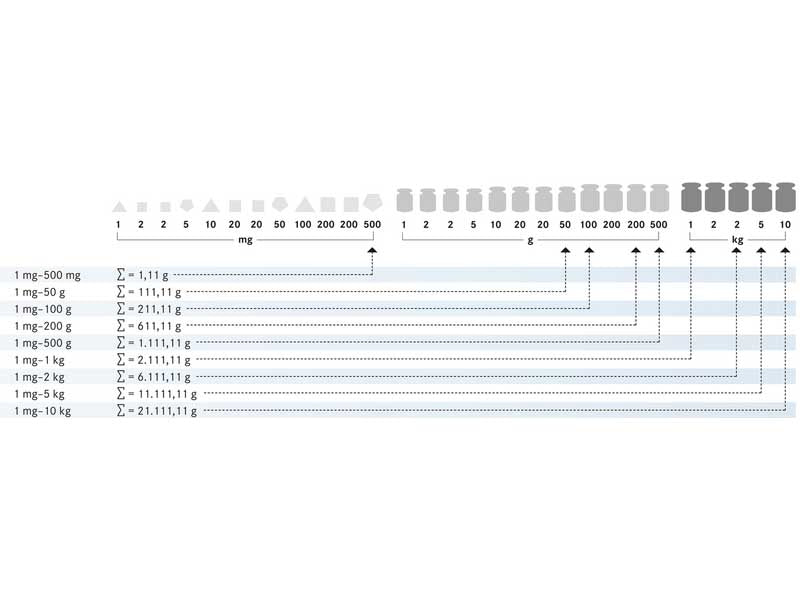 Kern Weight Set 334-044, Balances and Scales, Kern, MSE Supplies