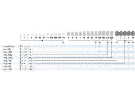 Kern Weight Set 334-054, Balances and Scales, Kern, MSE Supplies