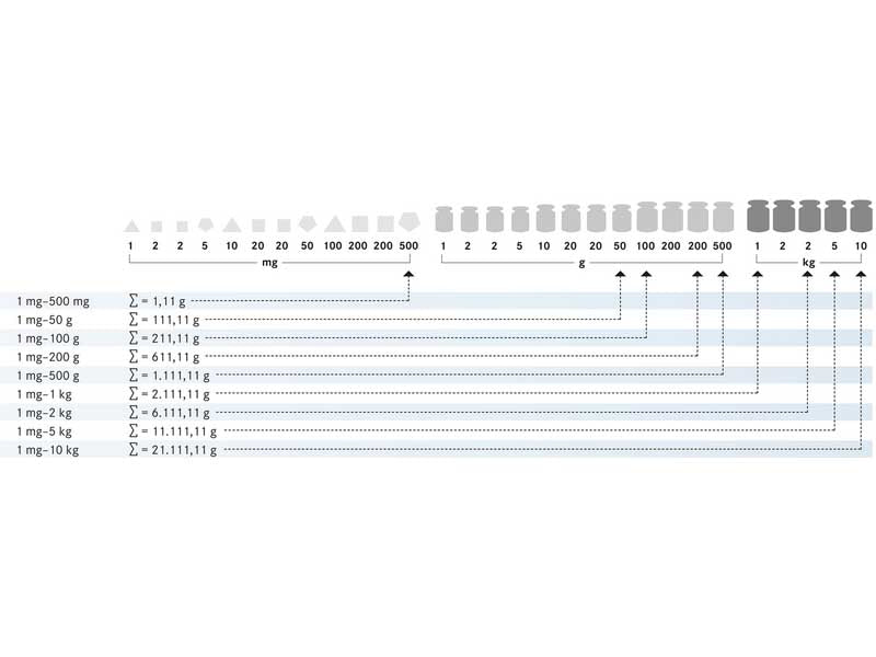 Kern Weight Set 344-064, Balances and Scales, Kern, MSE Supplies