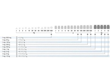 Kern Weight Set 344-09, Balances and Scales, Kern, MSE Supplies