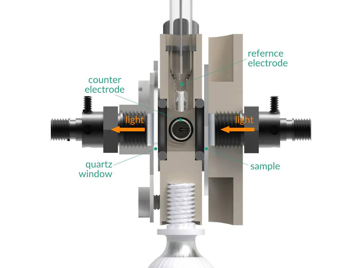 Optical Fiber Spectro-Electrochemical Flow Cell, Electrochemical Products, Redox.me, MSE Supplies