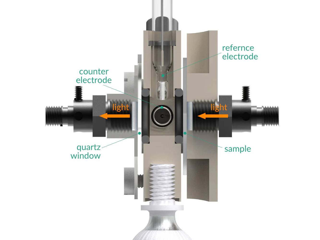 Optical Fiber Spectro-Electrochemical Flow Cell, Electrochemical Products, Redox.me, MSE Supplies