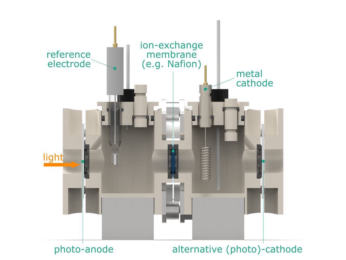 Photo-Electrochemical H-Cell Setup, Electrochemical Products, Redox.me, MSE Supplies