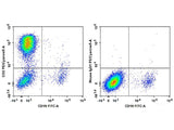 PE/Cyanine7 Anti-Human CD2 Antibody[RPA-2.10], Biomarkers, Elabscience Biotechnology, MSE Supplies