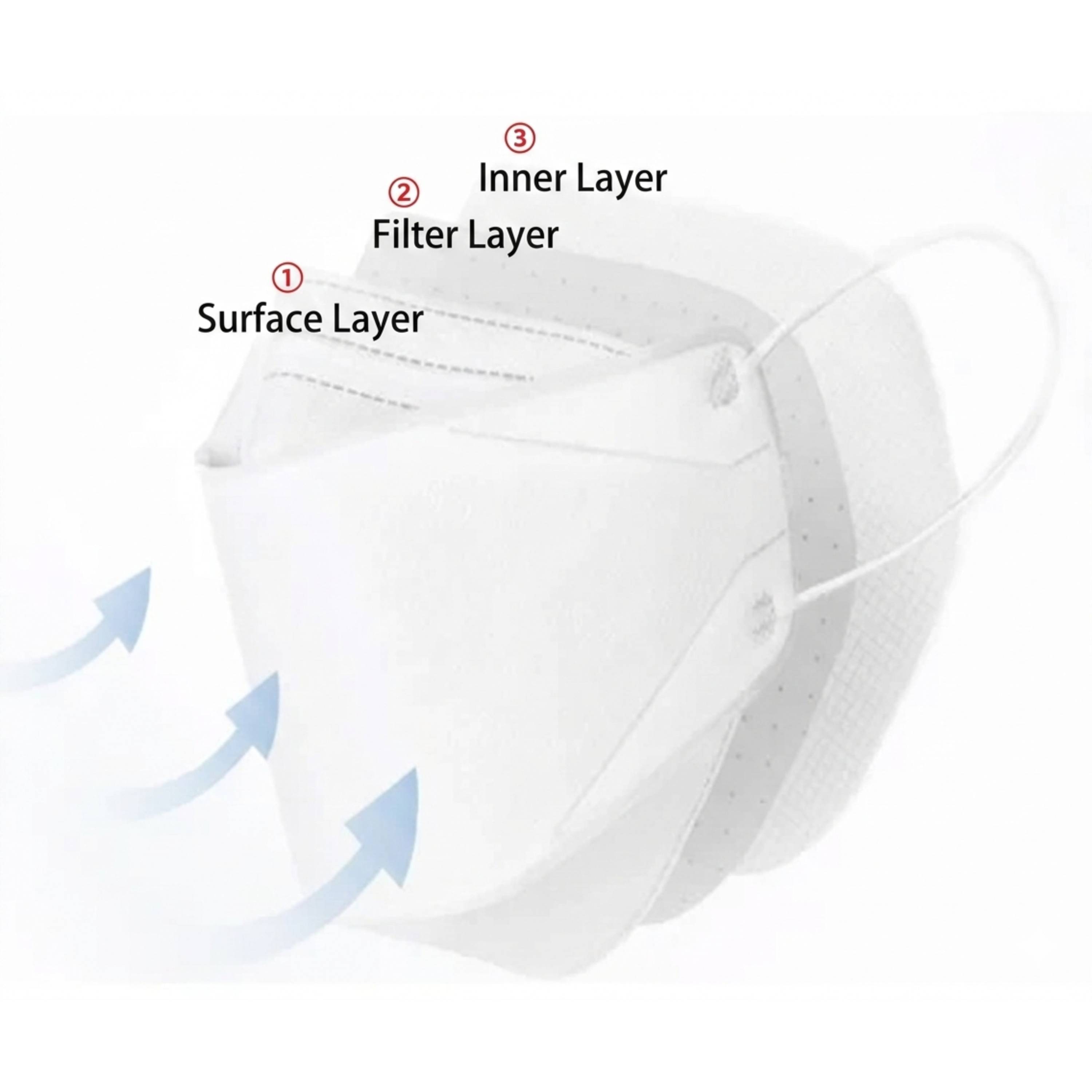 ASONE Cleanroom Disposable Three-Dimensional Mask, 50pcs/pk