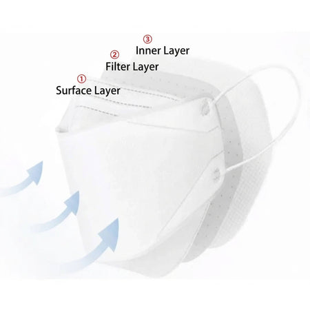 ASONE Cleanroom Disposable Three-Dimensional Mask, 50pcs/pk