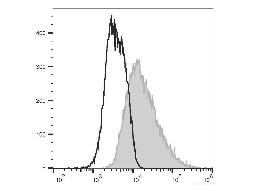Elab Fluor® 488 Anti-Mouse CD14 Antibody[Sa14-2], Biomarkers, Elabscience Biotechnology, MSE Supplies