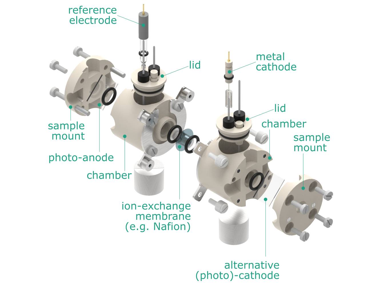Photo-Electrochemical H-Cell Setup, Electrochemical Products, Redox.me, MSE Supplies