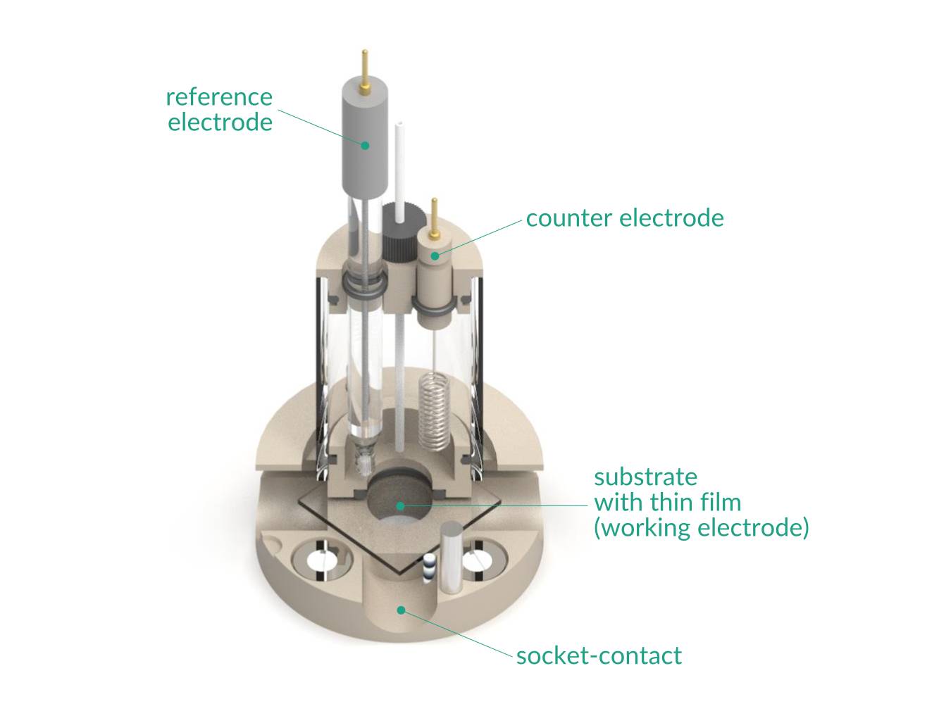 Bottom Mount Electrochemical Cell, Electrochemical Products, Redox.me, MSE Supplies
