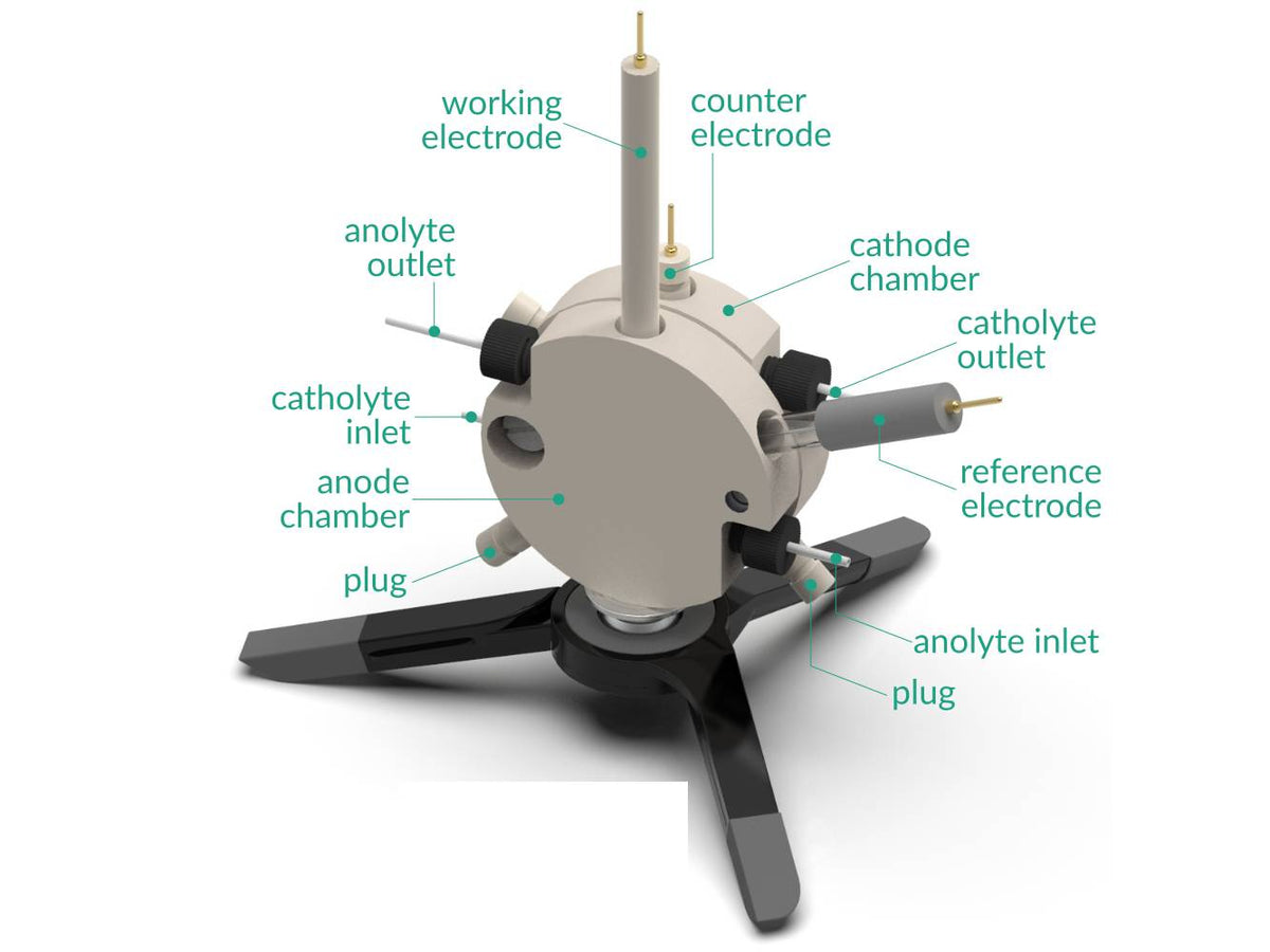 Flow Electrochemical H-Cell, Electrochemical Products, Redox.me, MSE Supplies
