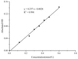 5’-Nucleotidase (5'-NT) Activity Assay Kit, Cell Assays, Elabscience Biotechnology, MSE Supplies