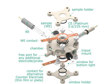 Back-Microscopy Electrochemical Flow Cell, Volume: 1.75 ML, Electrochemical Products, Redox.me, MSE Supplies