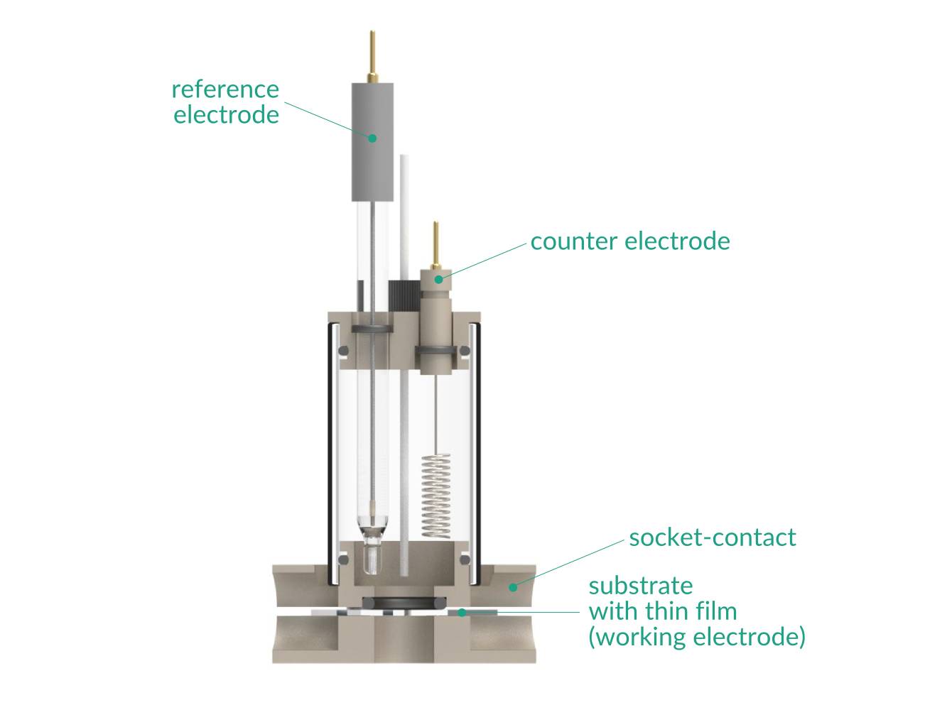 Bottom Mount Electrochemical Cell, Electrochemical Products, Redox.me, MSE Supplies
