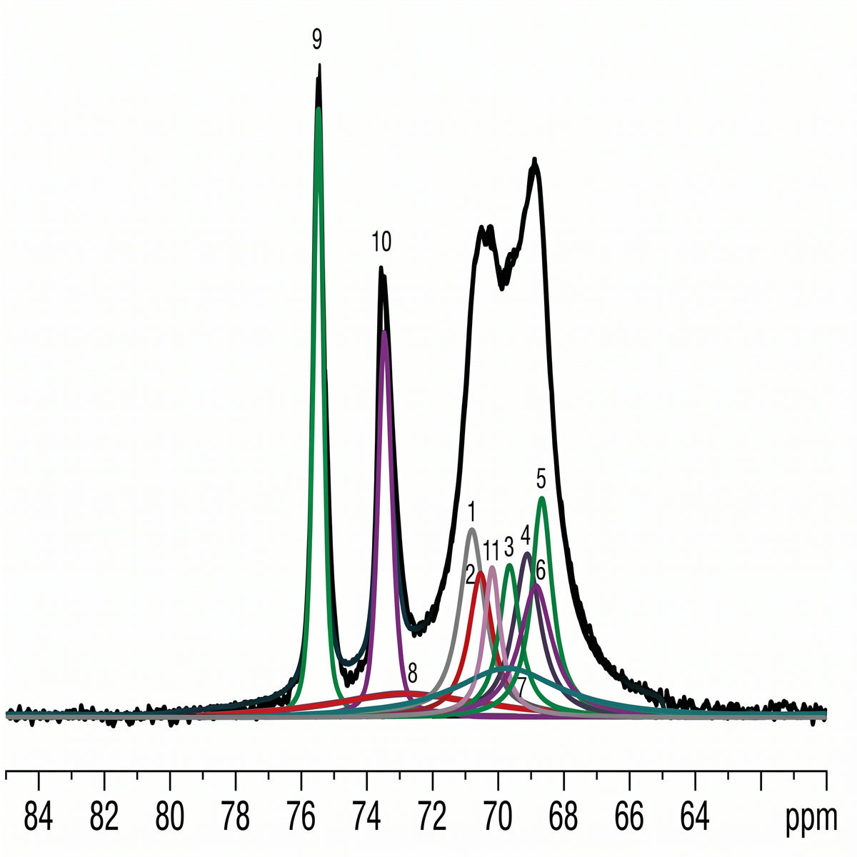 Solid-State NMR Testing Services, Solid-State NMR Spectroscopy | Structure Analytical Service AI image