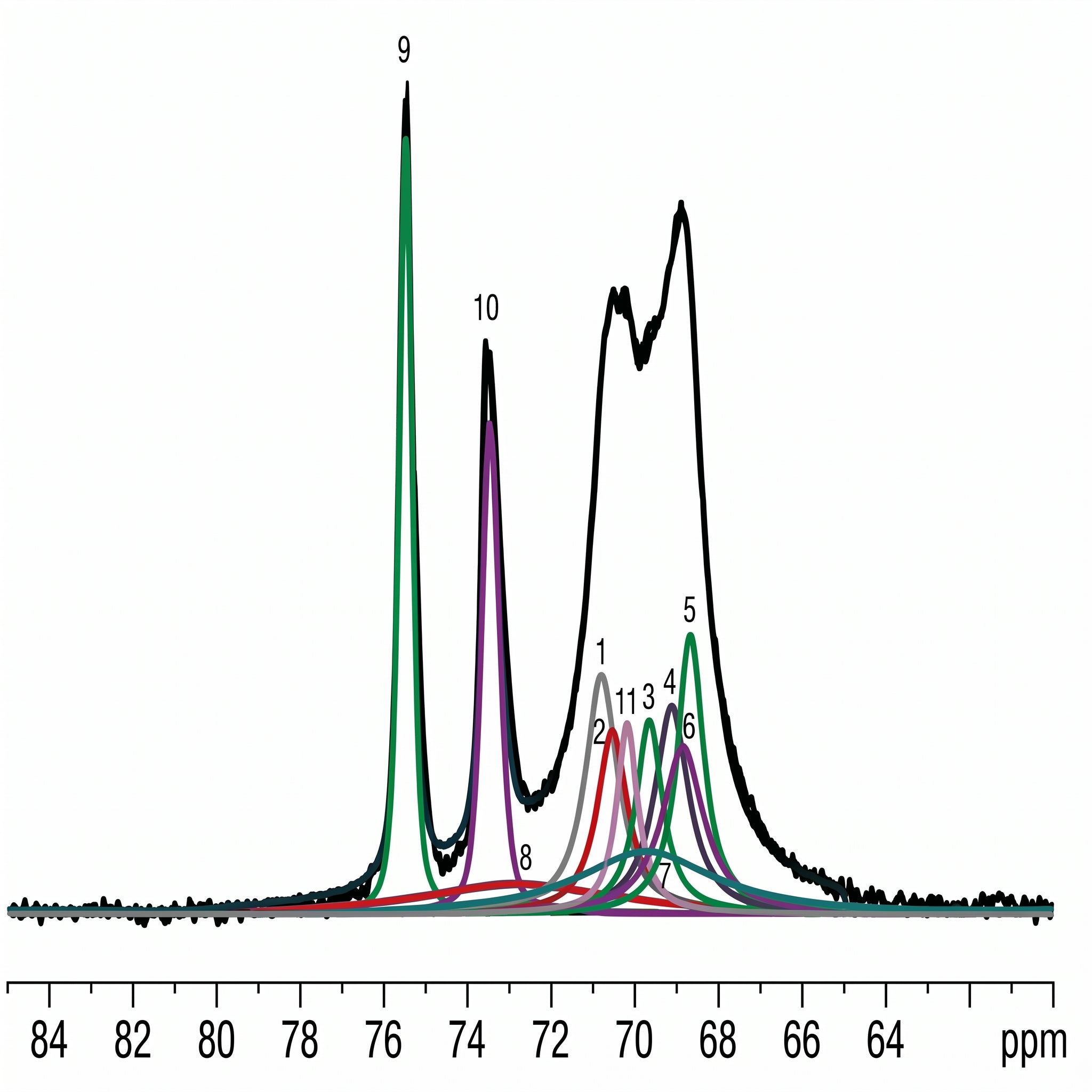 Solid-State NMR Testing Services, Solid-State NMR Spectroscopy | Structure Analytical Service AI image