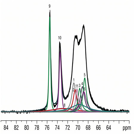 Solid-State NMR Testing Services, Solid-State NMR Spectroscopy | Structure Analytical Service AI image