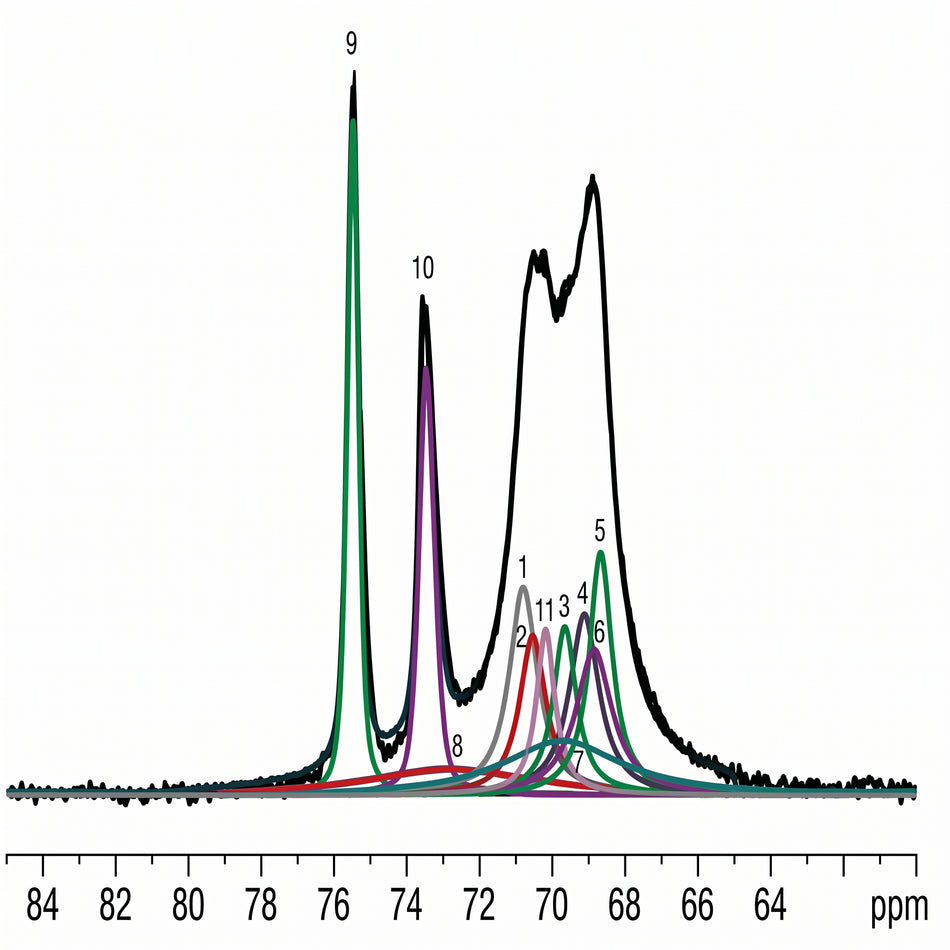 Solid-State NMR Testing Services, Solid-State NMR Spectroscopy | Structure Analytical Service AI image