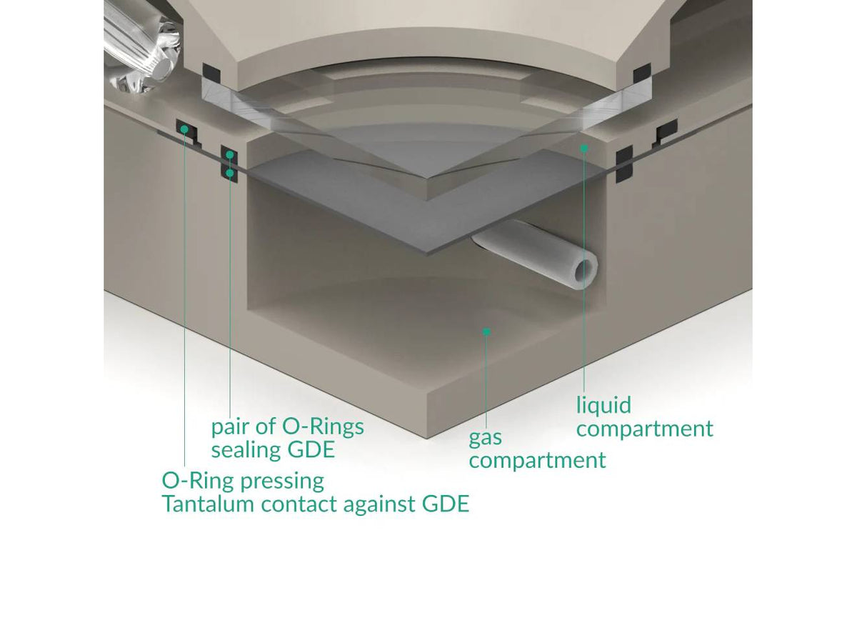 Screw Mount Gas Diffusion Electrode Raman Electrochemical Flow Cell, 3.25 MM Of Min. Working Distance, Electrochemical Products, Redox.me, MSE Supplies