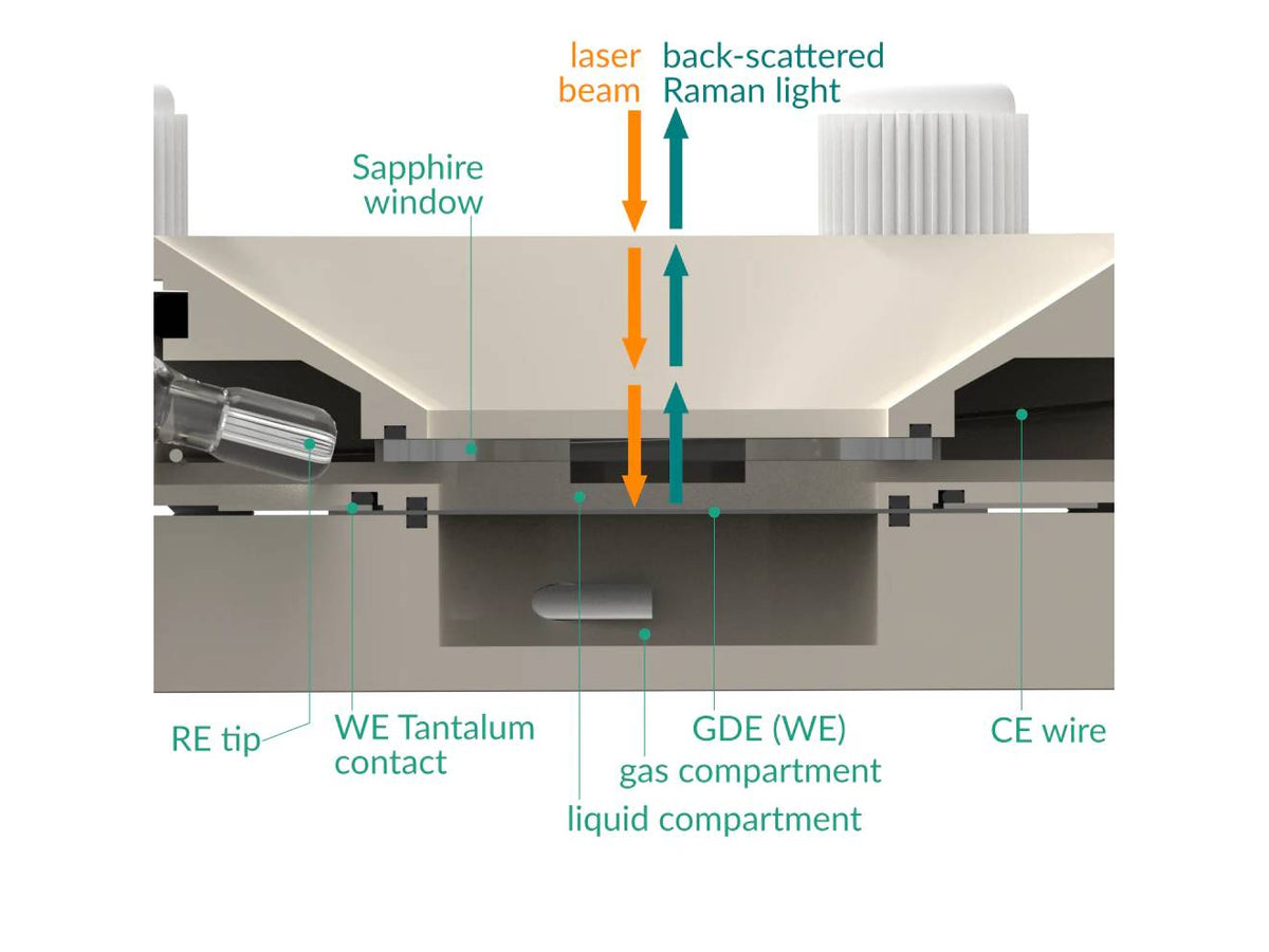 Screw Mount Gas Diffusion Electrode Raman Electrochemical Flow Cell, 3.25 MM Of Min. Working Distance, Electrochemical Products, Redox.me, MSE Supplies