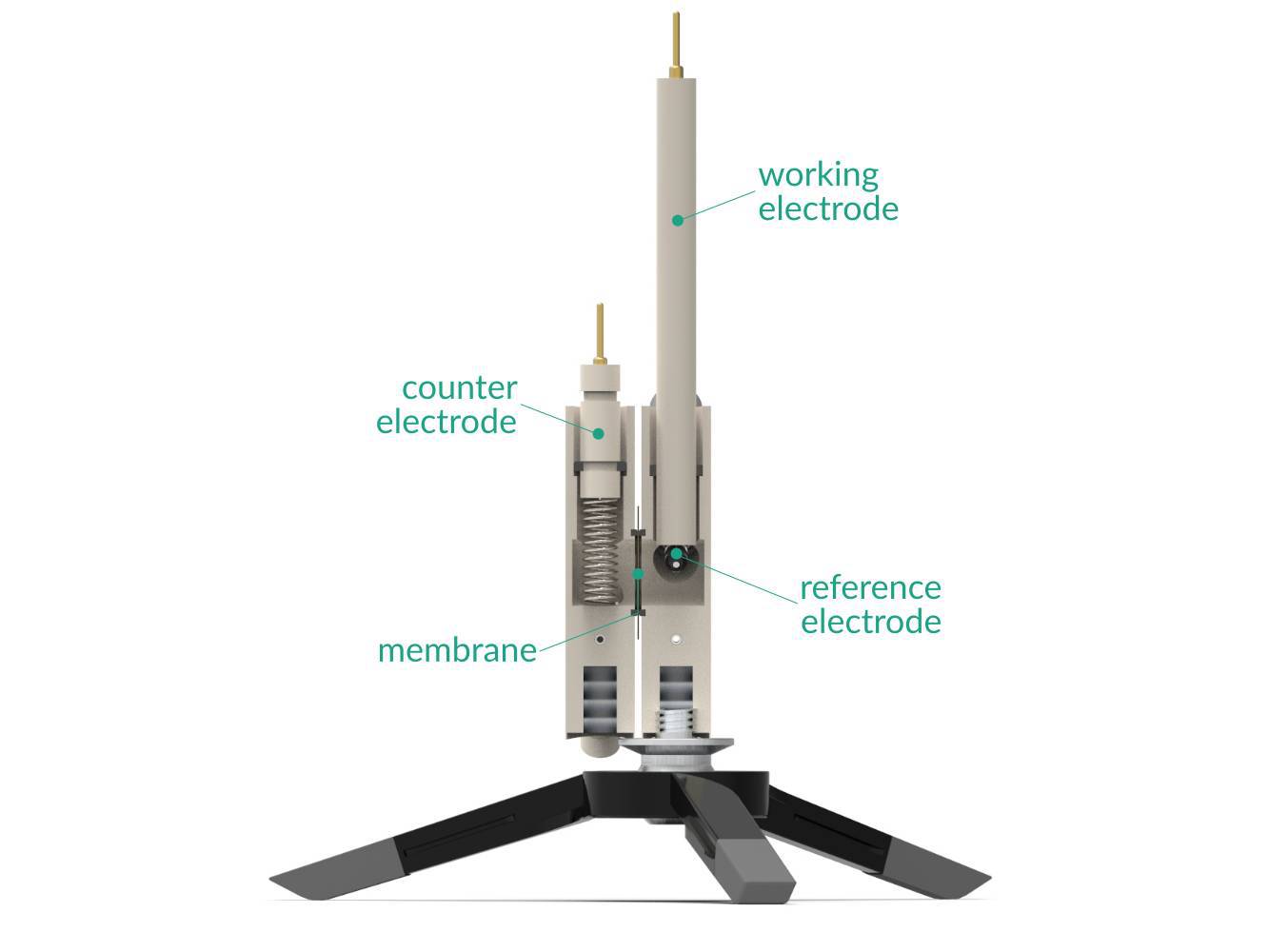 Flow Electrochemical H-Cell setup, Electrochemical Products, Redox.me, MSE Supplies