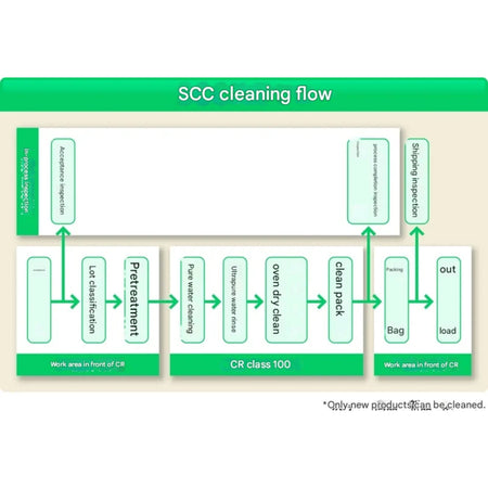 ASONE Cleanroom 50mL Screw Tube Bottle White, 10 pc/pk