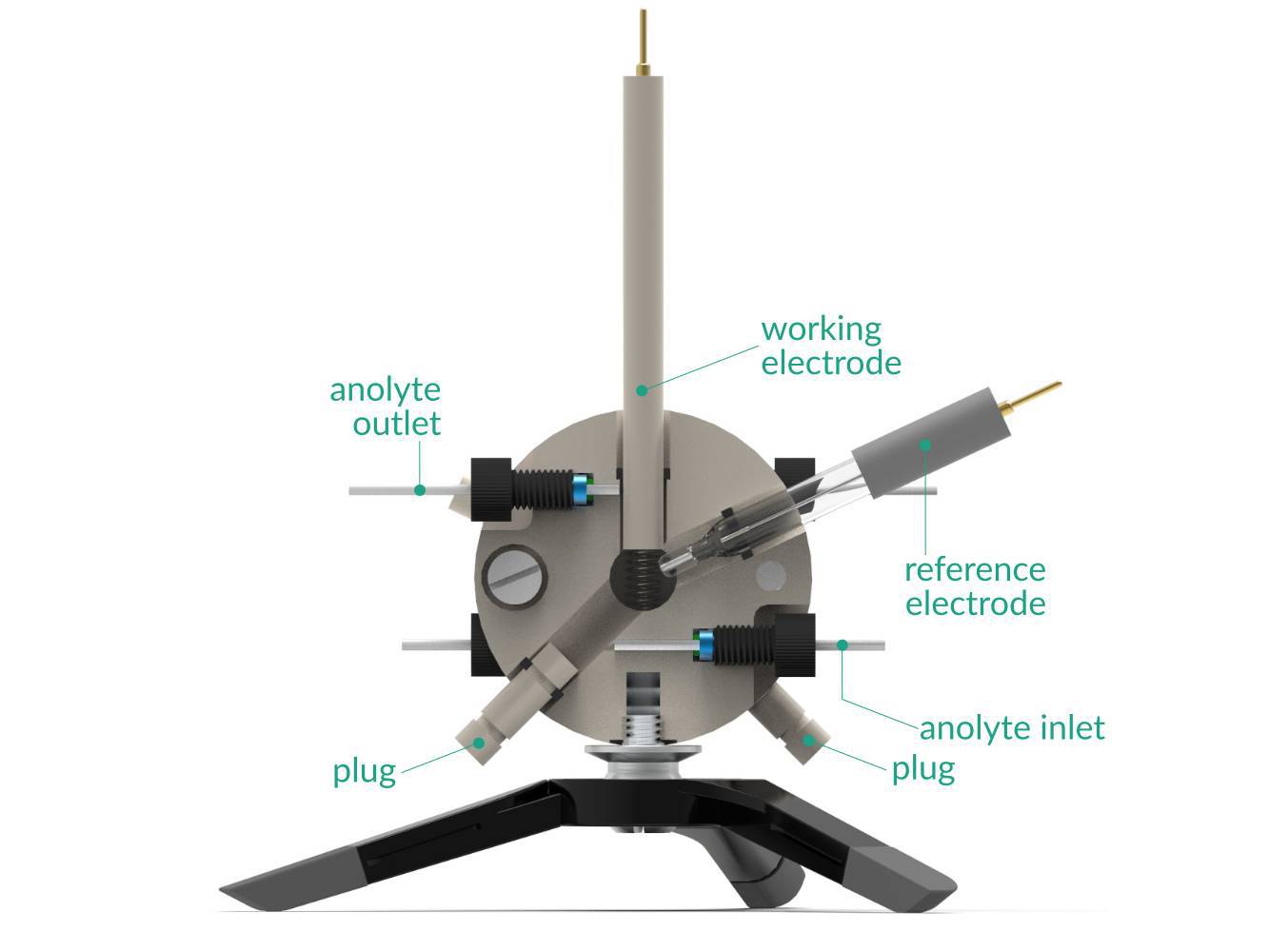 Flow Electrochemical H-Cell setup, Electrochemical Products, Redox.me, MSE Supplies