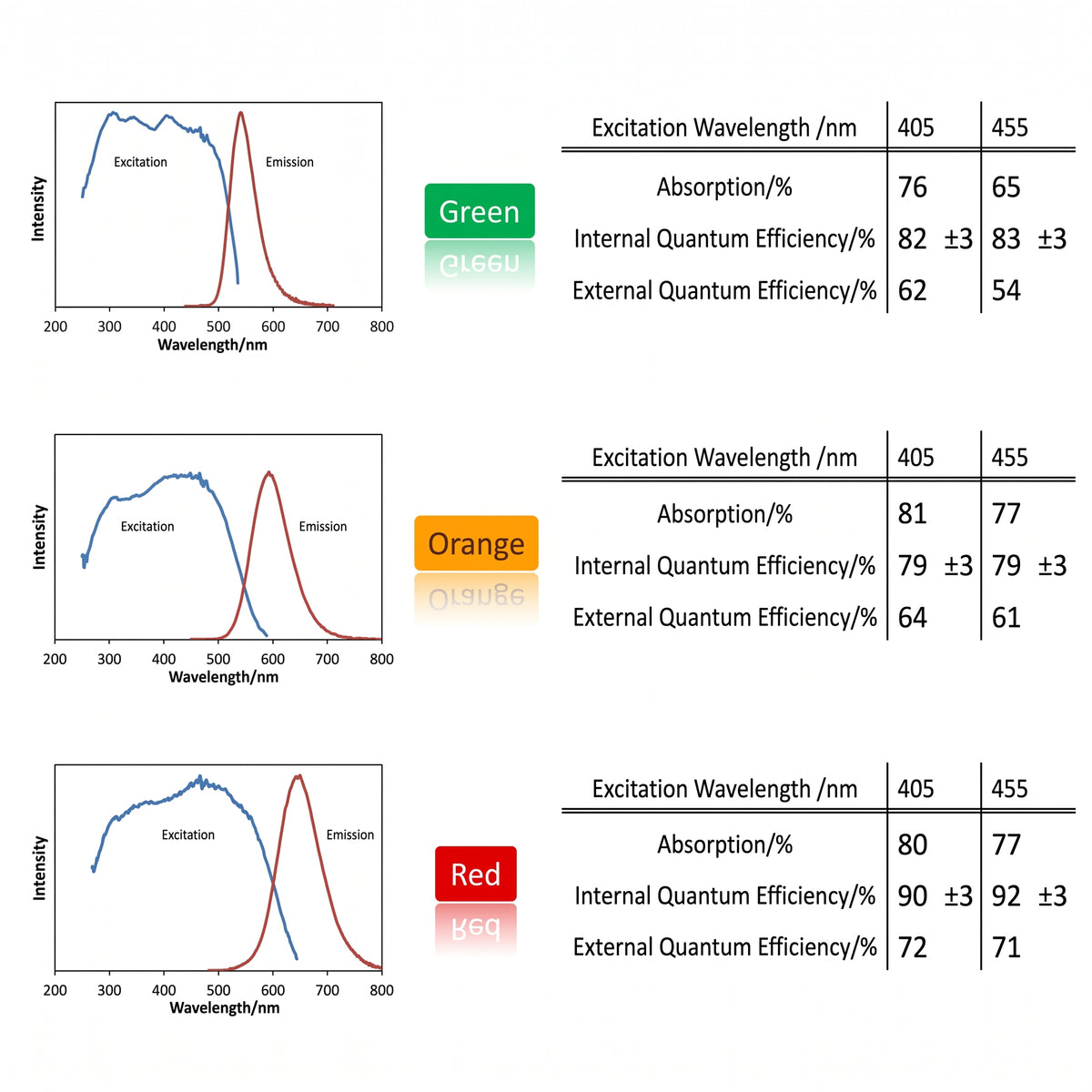 MSE PRO NIMS Standard Phosphors Set AI image